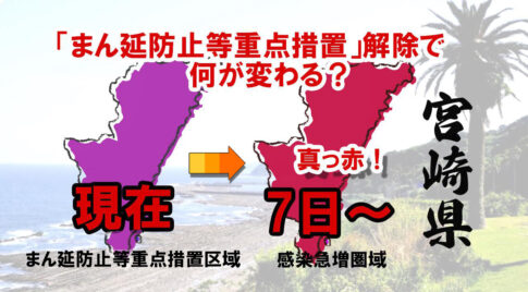 宮崎の「まん延防止措置」解除で変わること